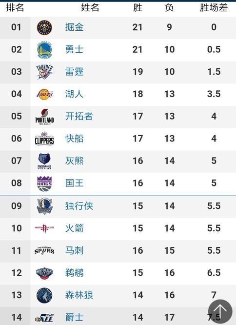 重要